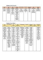 Konspekts 'Latvian Duolingo (Supplemented)', 3.