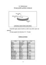 Prakses atskaite 'Prakse z/s "Bračas"', 11.