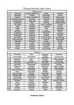 Referāts 'Cilvēks grupā', 5.