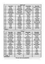 Referāts 'Cilvēks grupā', 6.