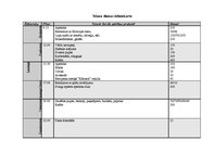 Paraugs 'Mana dienas ēdienkarte', 2.