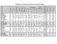 Paraugs 'Mana dienas ēdienkarte', 3.