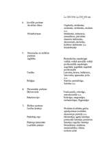 Referāts 'Mārketinga makrovides analīze', 10.