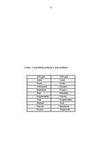 Referāts 'Profesionālā izglītība un darba tirgus Latvijā', 25.