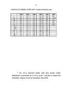 Referāts 'Profesionālā izglītība un darba tirgus Latvijā', 27.