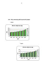 Referāts 'Profesionālā izglītība un darba tirgus Latvijā', 28.