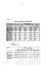 Referāts 'Profesionālā izglītība un darba tirgus Latvijā', 30.