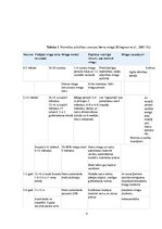 Referāts 'Miegs', 4.