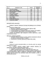 Biznesa plāns 'Biznesa plāns SIA “4 gadalaiki” ', 12.