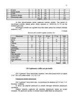 Biznesa plāns 'Biznesa plāns SIA “4 gadalaiki” ', 15.