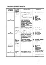 Konspekts 'Vitamīni', 2.