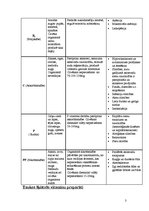 Konspekts 'Vitamīni', 3.