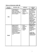 Konspekts 'Vitamīni', 5.