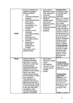 Konspekts 'Vitamīni', 6.