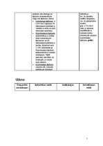 Konspekts 'Vitamīni', 7.