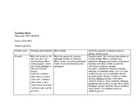 Prakses atskaite 'Ievadprakse', 14.