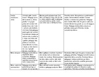 Prakses atskaite 'Ievadprakse', 15.