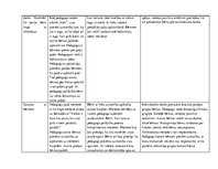 Prakses atskaite 'Ievadprakse', 16.