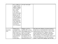 Prakses atskaite 'Ievadprakse', 22.