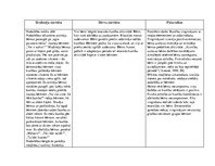 Prakses atskaite 'Ievadprakse', 28.