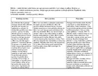 Prakses atskaite 'Ievadprakse', 30.