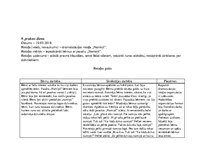 Prakses atskaite 'Ievadprakse', 35.