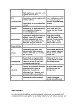 Konspekts 'Vitamīni', 2.