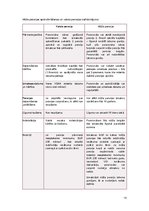 Referāts 'Ievads apdrošināšanā', 10.