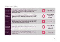 Referāts 'Ievads apdrošināšanā', 14.