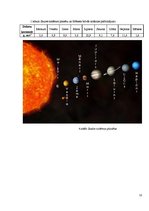 Referāts 'Brīvās krišanas paātrinājums', 6.