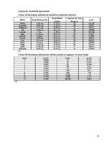 Referāts 'Brīvās krišanas paātrinājums', 20.