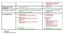 Referāts 'Latvijas un Francijas tiesu izpildītāju institūtu salīdzinājums', 7.