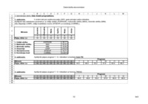 Konspekts 'Datu lineārā prognozēšana', 1.