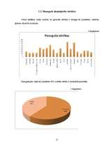Referāts 'Jauniešu un pieaugušo vērtību skalas salīdzinājums', 25.