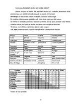 Referāts 'Jauniešu un pieaugušo vērtību skalas salīdzinājums', 36.