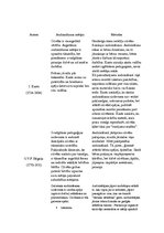 Konspekts 'I.Kanta, V.G.F.Hēgeļa, F.Frēbela, J.Pestalocija, J.Herbarta audzināšanas mērķi u', 1.