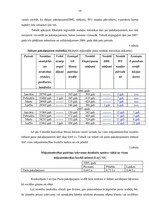 Referāts 'Pircēju un lietotāju uzvedības pētījumi VAS "Latvijas Pasts"', 17.