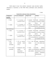 Referāts 'Pircēju un lietotāju uzvedības pētījumi VAS "Latvijas Pasts"', 22.