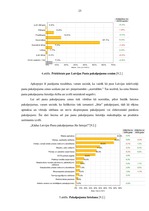 Referāts 'Pircēju un lietotāju uzvedības pētījumi VAS "Latvijas Pasts"', 24.