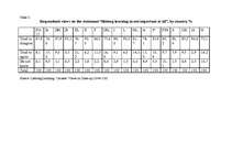 Referāts 'Participation in Lifelong Learning in Europe', 1.