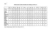 Referāts 'Participation in Lifelong Learning in Europe', 2.