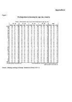 Referāts 'Participation in Lifelong Learning in Europe', 3.