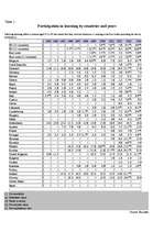 Referāts 'Participation in Lifelong Learning in Europe', 4.