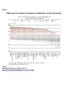 Referāts 'Participation in Lifelong Learning in Europe', 7.