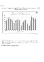 Referāts 'Participation in Lifelong Learning in Europe', 10.