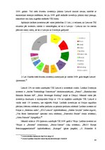 Diplomdarbs 'Tiešo ārvalstu investīciju ietekem uz Baltijas valstu ekonomiku izaugsmi', 40.