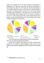 Diplomdarbs 'Tiešo ārvalstu investīciju ietekem uz Baltijas valstu ekonomiku izaugsmi', 45.
