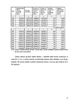 Diplomdarbs 'Tiešo ārvalstu investīciju ietekem uz Baltijas valstu ekonomiku izaugsmi', 50.