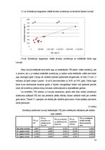 Diplomdarbs 'Tiešo ārvalstu investīciju ietekem uz Baltijas valstu ekonomiku izaugsmi', 54.