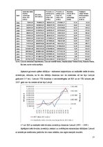 Diplomdarbs 'Tiešo ārvalstu investīciju ietekem uz Baltijas valstu ekonomiku izaugsmi', 57.